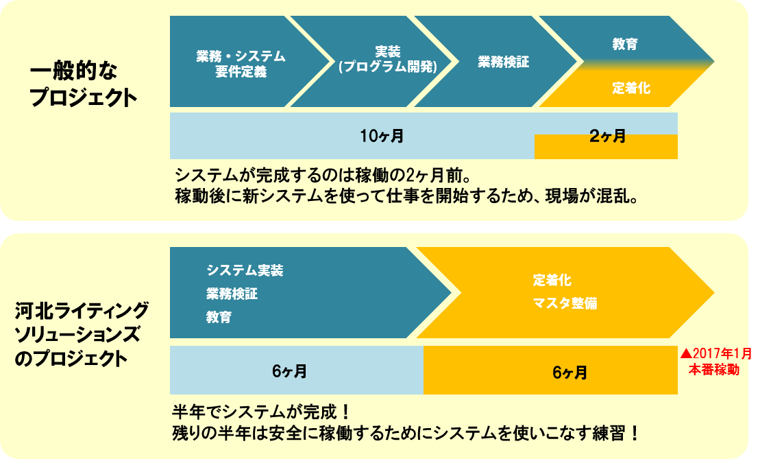 河北ライティングソリューションズ