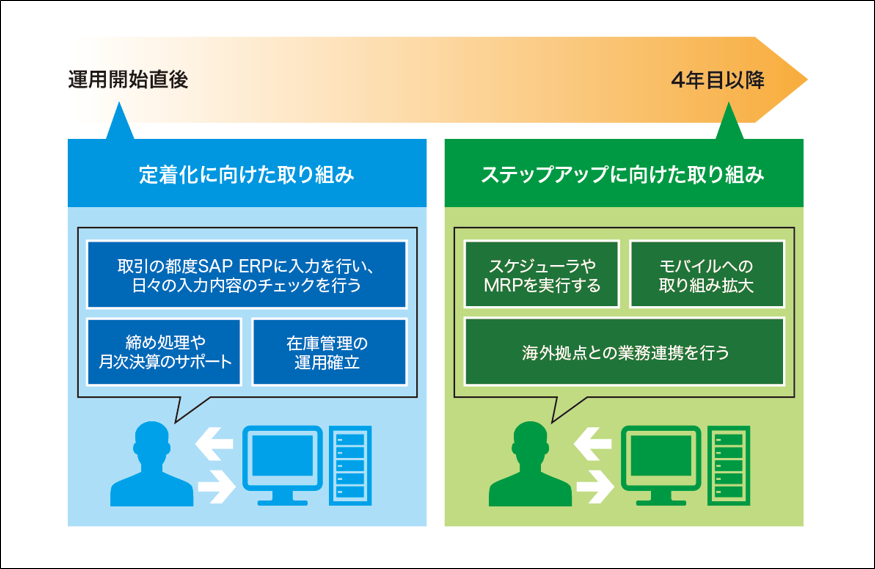 ナミックス